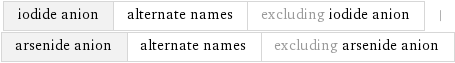 iodide anion | alternate names | excluding iodide anion | arsenide anion | alternate names | excluding arsenide anion