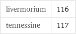 livermorium | 116 tennessine | 117