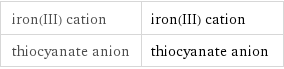 iron(III) cation | iron(III) cation thiocyanate anion | thiocyanate anion