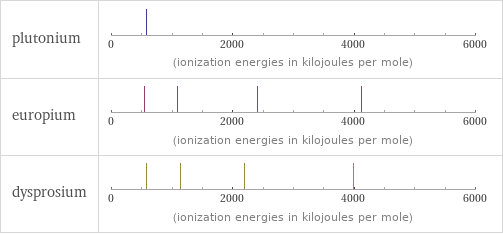 Reactivity