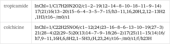 tropicamide | InChI=1/C17H20N2O2/c1-2-19(12-14-8-10-18-11-9-14)17(21)16(13-20)15-6-4-3-5-7-15/h3-11, 16, 20H, 2, 12-13H2, 1H3/t16-/m0/s1 colchicine | InChI=1/C22H25NO6/c1-12(24)23-16-8-6-13-10-19(27-3)21(28-4)22(29-5)20(13)14-7-9-18(26-2)17(25)11-15(14)16/h7, 9-11, 16H, 6, 8H2, 1-5H3, (H, 23, 24)/t16-/m0/s1/f/h23H