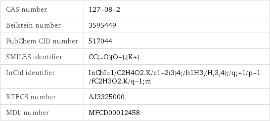 CAS number | 127-08-2 Beilstein number | 3595449 PubChem CID number | 517044 SMILES identifier | CC(=O)[O-].[K+] InChI identifier | InChI=1/C2H4O2.K/c1-2(3)4;/h1H3, (H, 3, 4);/q;+1/p-1/fC2H3O2.K/q-1;m RTECS number | AJ3325000 MDL number | MFCD00012458