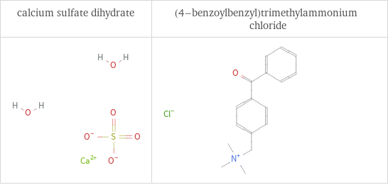 Structure diagrams