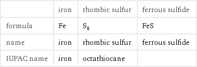  | iron | rhombic sulfur | ferrous sulfide formula | Fe | S_8 | FeS name | iron | rhombic sulfur | ferrous sulfide IUPAC name | iron | octathiocane | 