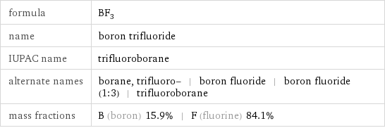 formula | BF_3 name | boron trifluoride IUPAC name | trifluoroborane alternate names | borane, trifluoro- | boron fluoride | boron fluoride (1:3) | trifluoroborane mass fractions | B (boron) 15.9% | F (fluorine) 84.1%