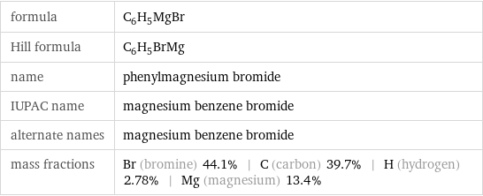 formula | C_6H_5MgBr Hill formula | C_6H_5BrMg name | phenylmagnesium bromide IUPAC name | magnesium benzene bromide alternate names | magnesium benzene bromide mass fractions | Br (bromine) 44.1% | C (carbon) 39.7% | H (hydrogen) 2.78% | Mg (magnesium) 13.4%