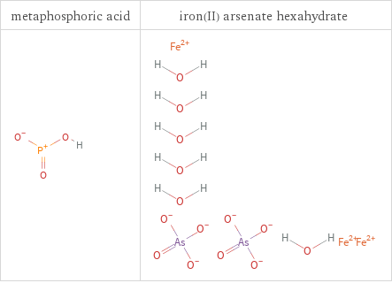 Structure diagrams