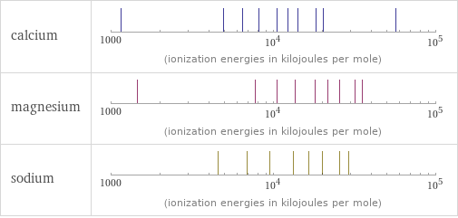 Reactivity