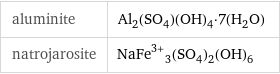 aluminite | Al_2(SO_4)(OH)_4·7(H_2O) natrojarosite | NaFe^(3+)_3(SO_4)_2(OH)_6