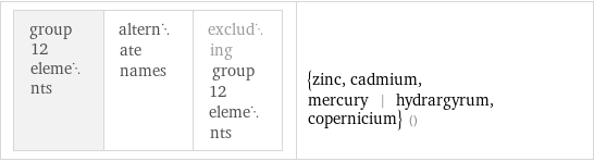 group 12 elements | alternate names | excluding group 12 elements | {zinc, cadmium, mercury | hydrargyrum, copernicium} ()