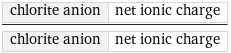 chlorite anion | net ionic charge/chlorite anion | net ionic charge