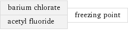 barium chlorate acetyl fluoride | freezing point