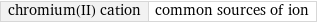 chromium(II) cation | common sources of ion