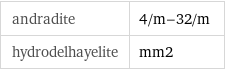 andradite | 4/m-32/m hydrodelhayelite | mm2