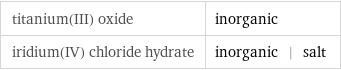 titanium(III) oxide | inorganic iridium(IV) chloride hydrate | inorganic | salt