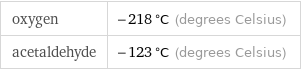 oxygen | -218 °C (degrees Celsius) acetaldehyde | -123 °C (degrees Celsius)