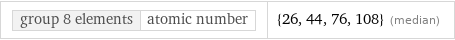 group 8 elements | atomic number | {26, 44, 76, 108} (median)