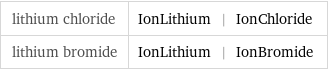 lithium chloride | IonLithium | IonChloride lithium bromide | IonLithium | IonBromide