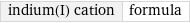 indium(I) cation | formula