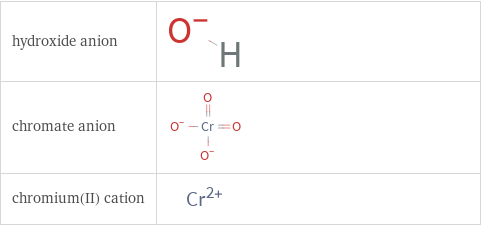 Structure diagrams