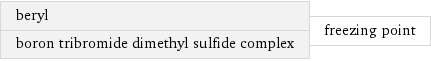 beryl boron tribromide dimethyl sulfide complex | freezing point