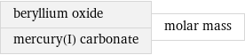 beryllium oxide mercury(I) carbonate | molar mass