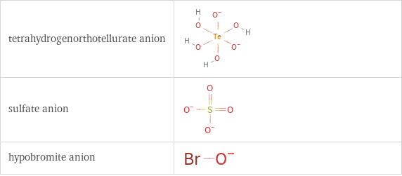 Structure diagrams