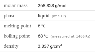 molar mass | 268.828 g/mol phase | liquid (at STP) melting point | 6 °C boiling point | 68 °C (measured at 1466 Pa) density | 3.337 g/cm^3