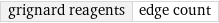 grignard reagents | edge count