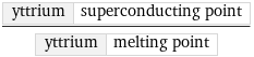 yttrium | superconducting point/yttrium | melting point