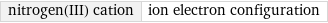 nitrogen(III) cation | ion electron configuration