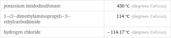 potassium imidodisulfonate | 430 °C (degrees Celsius) 1-(3-dimethylaminopropyl)-3-ethylcarbodiimide | 114 °C (degrees Celsius) hydrogen chloride | -114.17 °C (degrees Celsius)