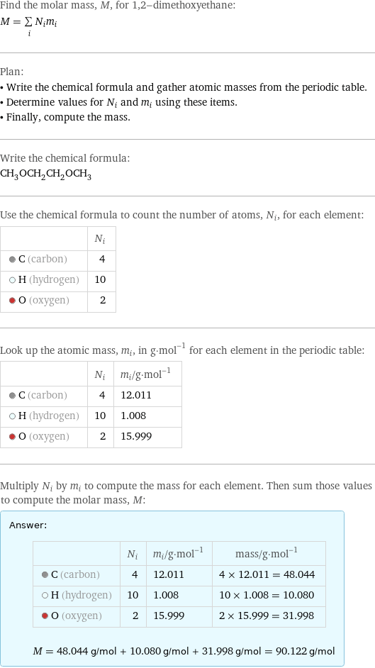 Find the molar mass, M, for 1, 2-dimethoxyethane: M = sum _iN_im_i Plan: • Write the chemical formula and gather atomic masses from the periodic table. • Determine values for N_i and m_i using these items. • Finally, compute the mass. Write the chemical formula: CH_3OCH_2CH_2OCH_3 Use the chemical formula to count the number of atoms, N_i, for each element:  | N_i  C (carbon) | 4  H (hydrogen) | 10  O (oxygen) | 2 Look up the atomic mass, m_i, in g·mol^(-1) for each element in the periodic table:  | N_i | m_i/g·mol^(-1)  C (carbon) | 4 | 12.011  H (hydrogen) | 10 | 1.008  O (oxygen) | 2 | 15.999 Multiply N_i by m_i to compute the mass for each element. Then sum those values to compute the molar mass, M: Answer: |   | | N_i | m_i/g·mol^(-1) | mass/g·mol^(-1)  C (carbon) | 4 | 12.011 | 4 × 12.011 = 48.044  H (hydrogen) | 10 | 1.008 | 10 × 1.008 = 10.080  O (oxygen) | 2 | 15.999 | 2 × 15.999 = 31.998  M = 48.044 g/mol + 10.080 g/mol + 31.998 g/mol = 90.122 g/mol