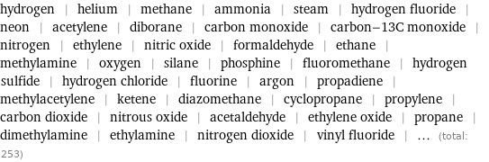 hydrogen | helium | methane | ammonia | steam | hydrogen fluoride | neon | acetylene | diborane | carbon monoxide | carbon-13C monoxide | nitrogen | ethylene | nitric oxide | formaldehyde | ethane | methylamine | oxygen | silane | phosphine | fluoromethane | hydrogen sulfide | hydrogen chloride | fluorine | argon | propadiene | methylacetylene | ketene | diazomethane | cyclopropane | propylene | carbon dioxide | nitrous oxide | acetaldehyde | ethylene oxide | propane | dimethylamine | ethylamine | nitrogen dioxide | vinyl fluoride | ... (total: 253)