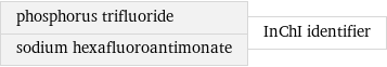 phosphorus trifluoride sodium hexafluoroantimonate | InChI identifier