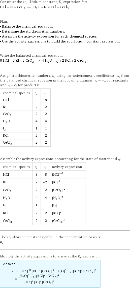 Construct the equilibrium constant, K, expression for: HCl + KI + CeO_2 ⟶ H_2O + I_2 + KCl + CeCl_3 Plan: • Balance the chemical equation. • Determine the stoichiometric numbers. • Assemble the activity expression for each chemical species. • Use the activity expressions to build the equilibrium constant expression. Write the balanced chemical equation: 8 HCl + 2 KI + 2 CeO_2 ⟶ 4 H_2O + I_2 + 2 KCl + 2 CeCl_3 Assign stoichiometric numbers, ν_i, using the stoichiometric coefficients, c_i, from the balanced chemical equation in the following manner: ν_i = -c_i for reactants and ν_i = c_i for products: chemical species | c_i | ν_i HCl | 8 | -8 KI | 2 | -2 CeO_2 | 2 | -2 H_2O | 4 | 4 I_2 | 1 | 1 KCl | 2 | 2 CeCl_3 | 2 | 2 Assemble the activity expressions accounting for the state of matter and ν_i: chemical species | c_i | ν_i | activity expression HCl | 8 | -8 | ([HCl])^(-8) KI | 2 | -2 | ([KI])^(-2) CeO_2 | 2 | -2 | ([CeO2])^(-2) H_2O | 4 | 4 | ([H2O])^4 I_2 | 1 | 1 | [I2] KCl | 2 | 2 | ([KCl])^2 CeCl_3 | 2 | 2 | ([CeCl3])^2 The equilibrium constant symbol in the concentration basis is: K_c Mulitply the activity expressions to arrive at the K_c expression: Answer: |   | K_c = ([HCl])^(-8) ([KI])^(-2) ([CeO2])^(-2) ([H2O])^4 [I2] ([KCl])^2 ([CeCl3])^2 = (([H2O])^4 [I2] ([KCl])^2 ([CeCl3])^2)/(([HCl])^8 ([KI])^2 ([CeO2])^2)