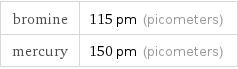 bromine | 115 pm (picometers) mercury | 150 pm (picometers)