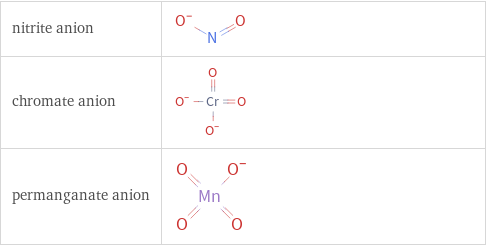 Structure diagrams