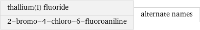 thallium(I) fluoride 2-bromo-4-chloro-6-fluoroaniline | alternate names