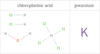 Structure diagrams