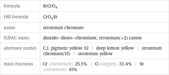 formula | SrCrO_4 Hill formula | CrO_4Sr name | strontium chromate IUPAC name | dioxido-dioxo-chromium; strontium(+2) cation alternate names | C.I. pigment yellow 32 | deep lemon yellow | strontium chromate(VI) | strontium yellow mass fractions | Cr (chromium) 25.5% | O (oxygen) 31.4% | Sr (strontium) 43%