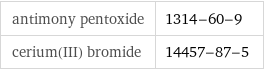 antimony pentoxide | 1314-60-9 cerium(III) bromide | 14457-87-5