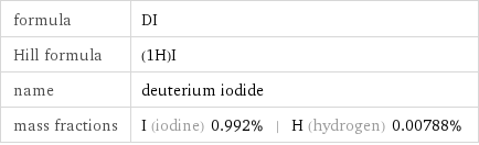 formula | DI Hill formula | (1H)I name | deuterium iodide mass fractions | I (iodine) 0.992% | H (hydrogen) 0.00788%