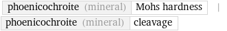 phoenicochroite (mineral) | Mohs hardness | phoenicochroite (mineral) | cleavage