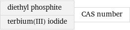 diethyl phosphite terbium(III) iodide | CAS number