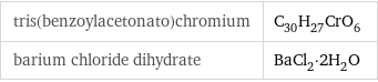 tris(benzoylacetonato)chromium | C_30H_27CrO_6 barium chloride dihydrate | BaCl_2·2H_2O