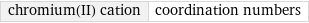 chromium(II) cation | coordination numbers