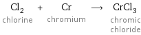 Cl_2 chlorine + Cr chromium ⟶ CrCl_3 chromic chloride