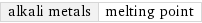 alkali metals | melting point