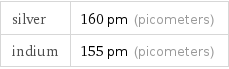 silver | 160 pm (picometers) indium | 155 pm (picometers)